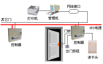 门禁考勤与箱变保护有哪些