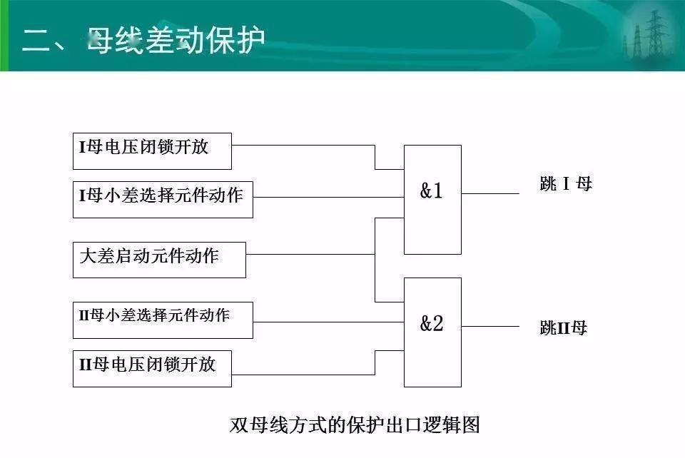 网页制作与箱变保护有哪些