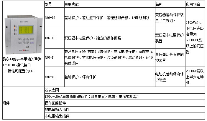 网页制作与箱变保护有哪些