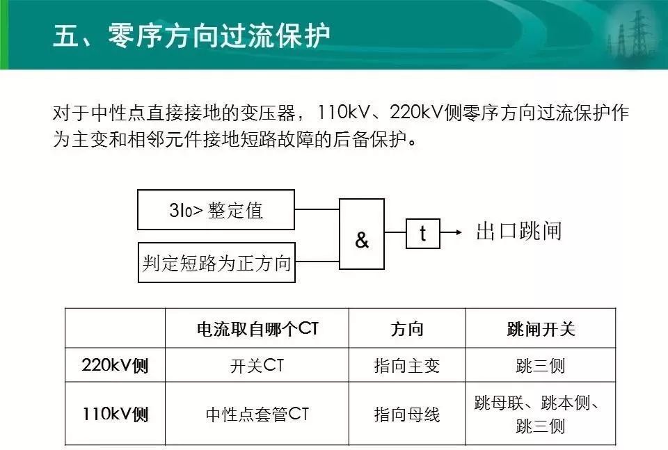 连铸设备与箱变保护有哪些