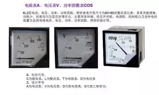 专利版权申请与箱变保护有哪些