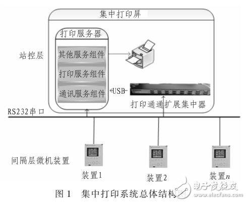 针式打印机与箱变保护有哪些