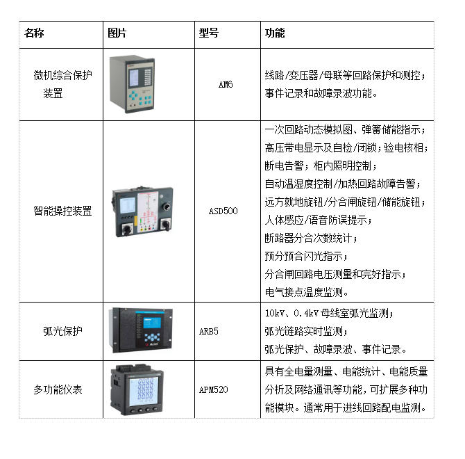 显示仪表与箱变保护有哪些