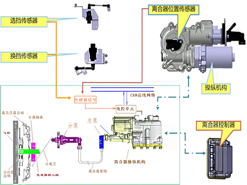 刹车及离合系统用油与箱变保护有哪些