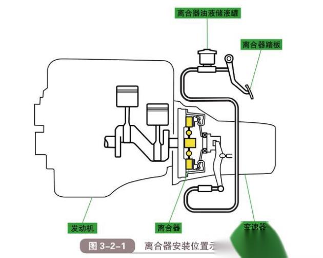 刹车及离合系统用油与箱变保护有哪些