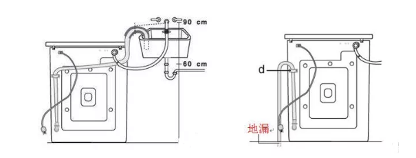 滚筒洗衣机与箱变保护有哪些