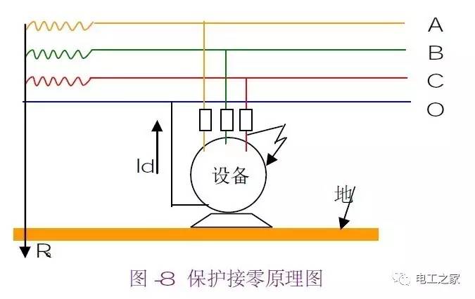 线材与箱变保护有哪些