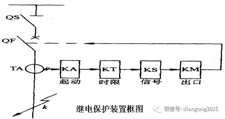 线材与箱变保护有哪些