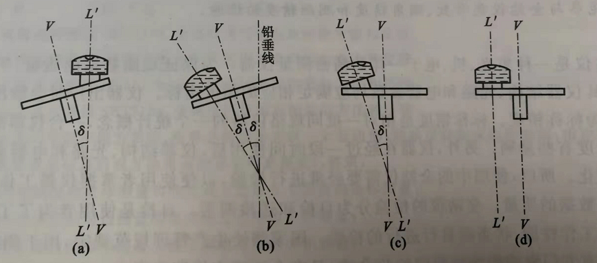 碳刷、电刷与经纬仪上的管水准器和圆水准器各自的水准轴在何位置?