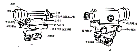 碳刷、电刷与经纬仪上的管水准器和圆水准器各自的水准轴在何位置?