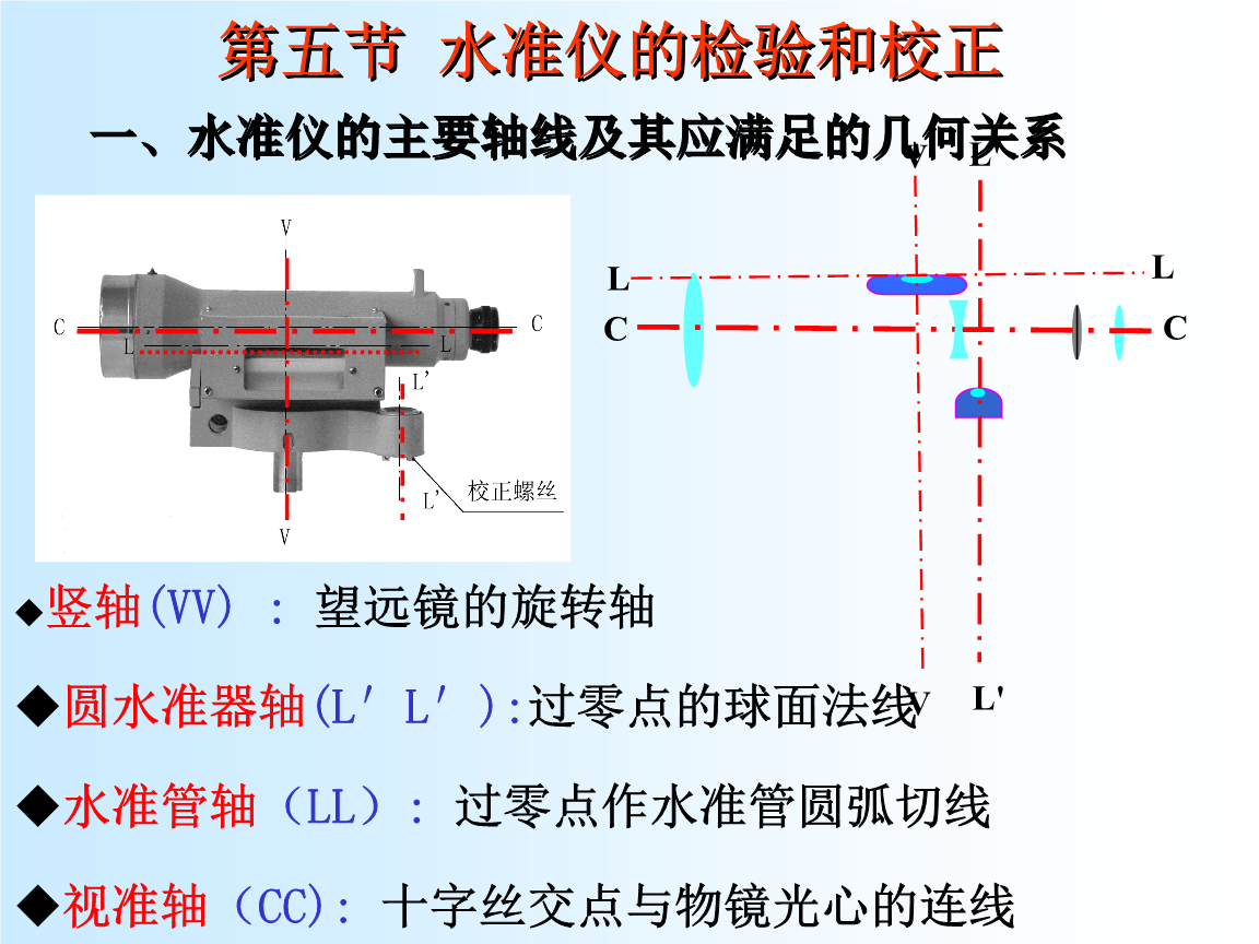 厂矿制服类与经纬仪上的管水准器和圆水准器各自的水准轴在何位置?