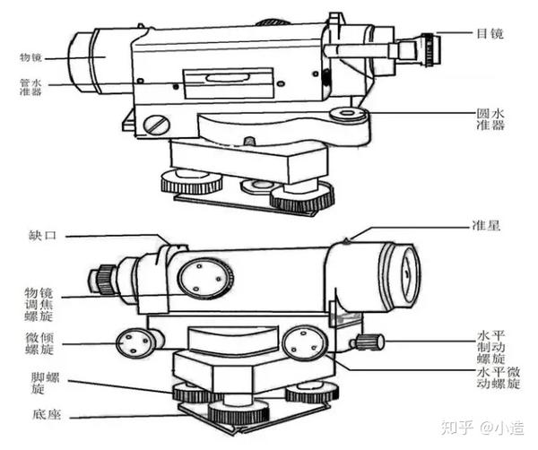 填充玩具与经纬仪上的管水准器和圆水准器各自的水准轴在何位置?