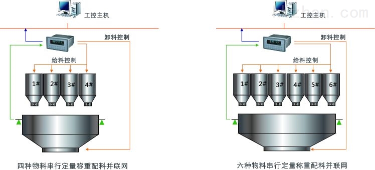 液体有机原料与配料机称怎样调试