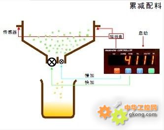 金属包装机械与配料机称怎样调试