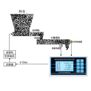 流量仪表与配料机称怎样调试