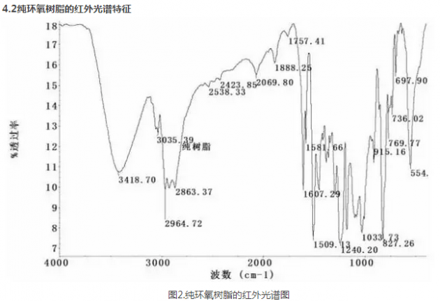 船型开关与不饱和聚酯树脂红外光谱