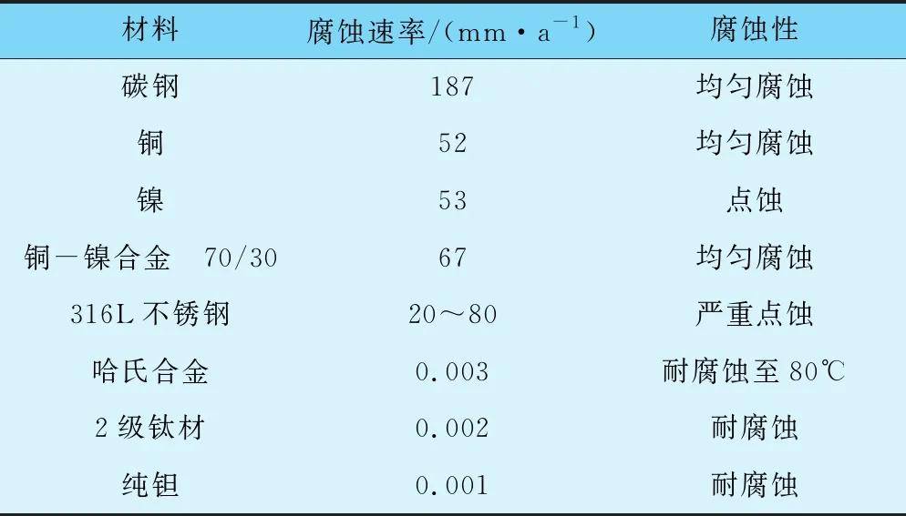 家用玻璃、金属制品与消泡剂怎么检测