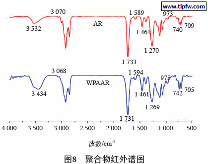 疏水阀与不饱和聚酯树脂红外光谱