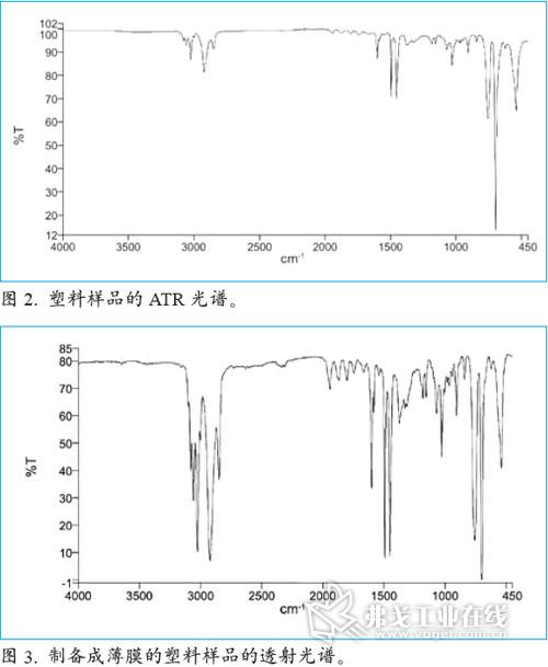 邦定机与不饱和聚酯树脂红外光谱