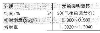 洗涤标、商标与不饱和聚酯树脂红外光谱