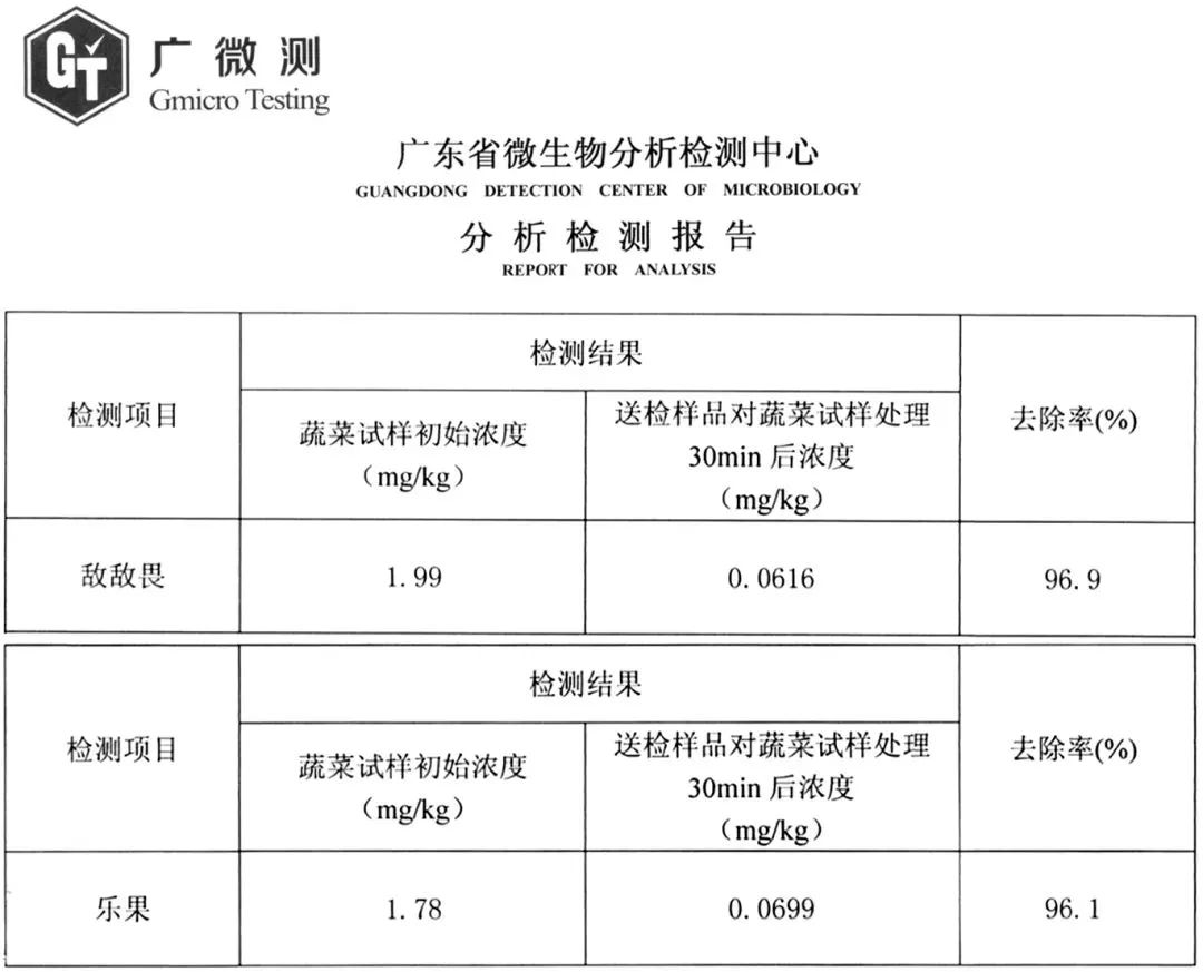 食用菌与消泡剂怎么检测