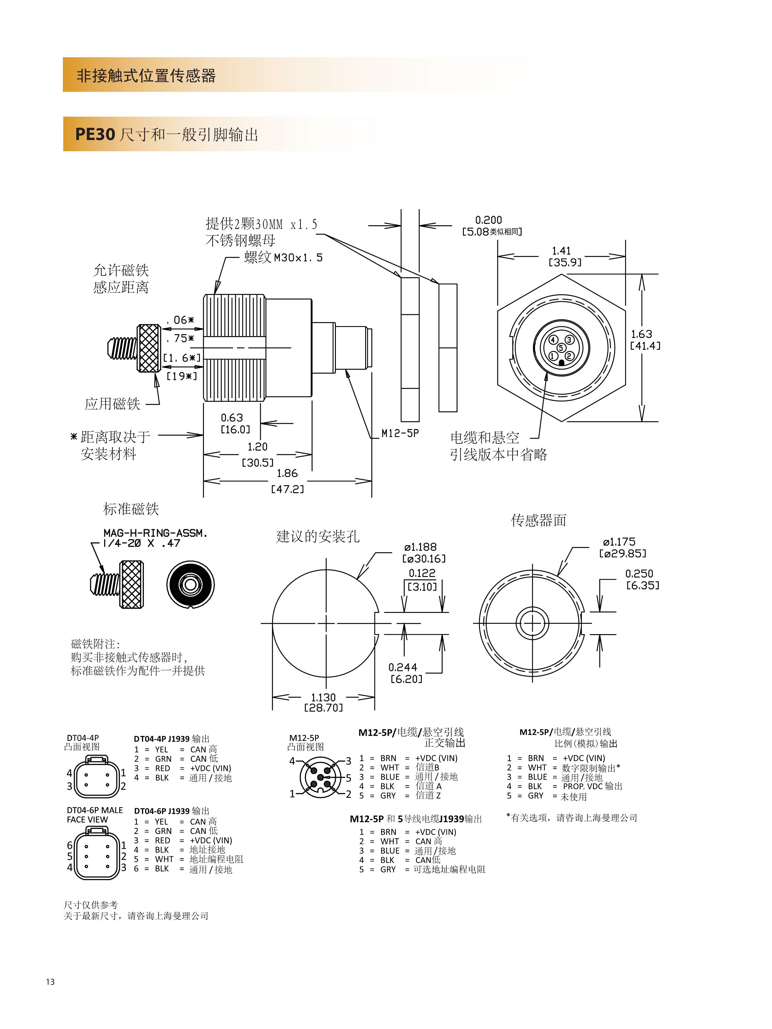 图像软件与波段开关结构