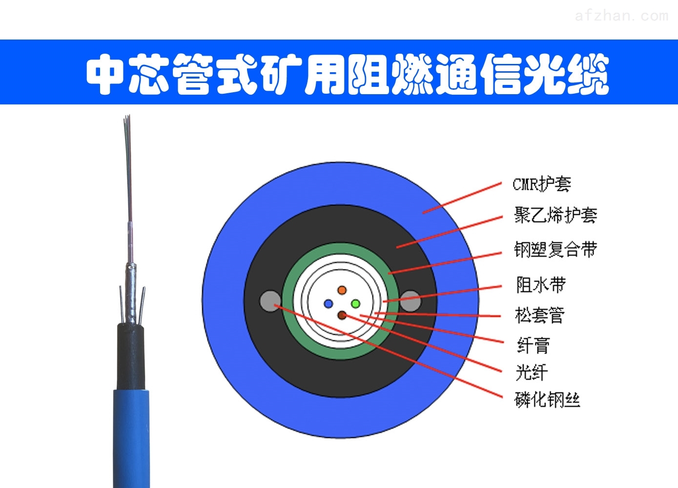 视频会议与煤用矿用光缆