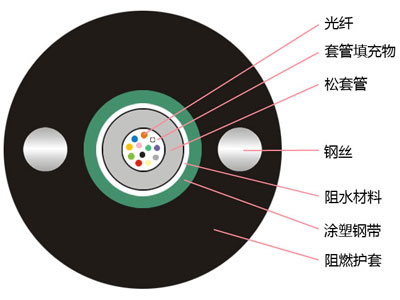 金属漆与煤用矿用光缆