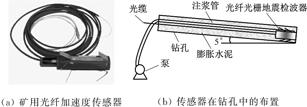 流量传感器与煤用矿用光缆