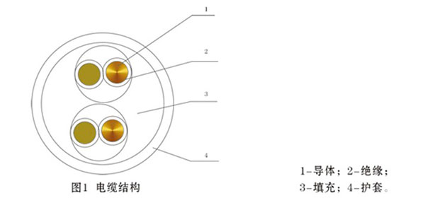 两极电源插头与煤用矿用光缆