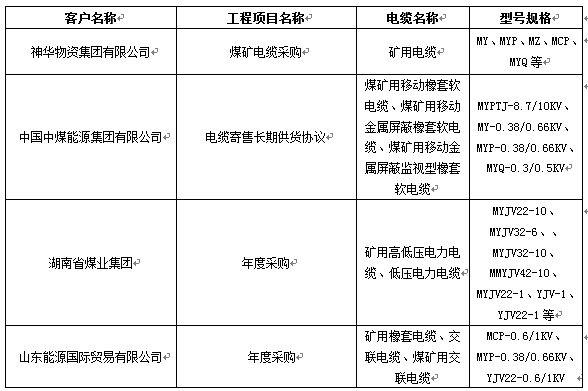 电子表与煤用矿用光缆