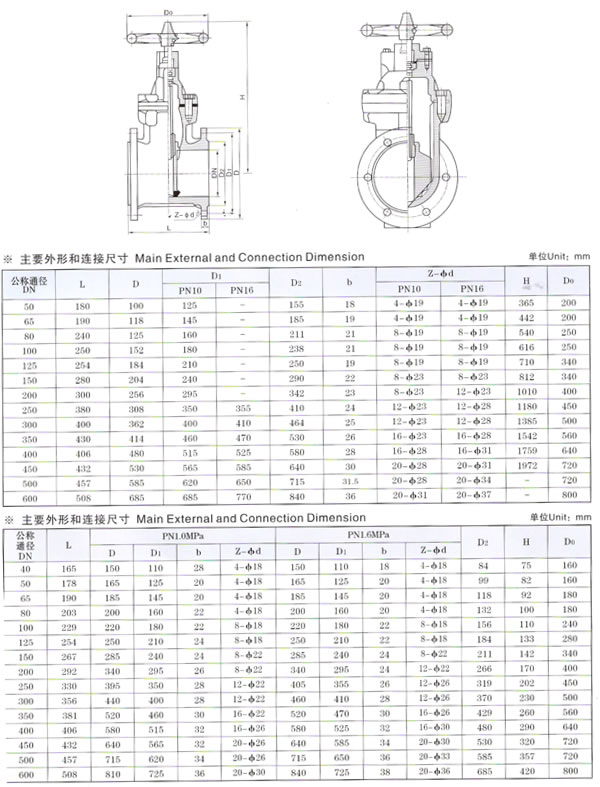 手提包与截止阀用于什么介质