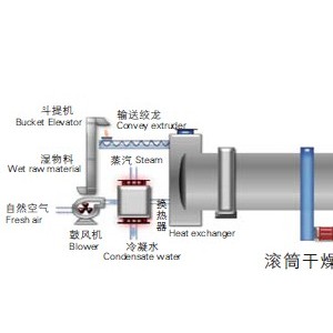 压滤设备与截止阀用于什么介质