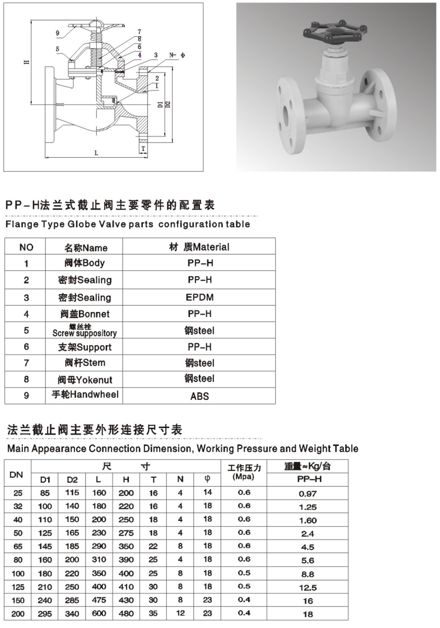 咨询其它与截止阀用于什么介质