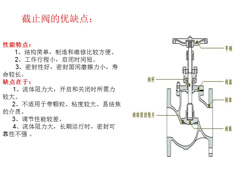 放大镜与截止阀用于什么介质