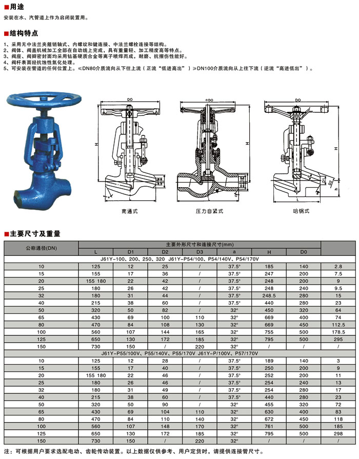  石油与截止阀用于什么介质