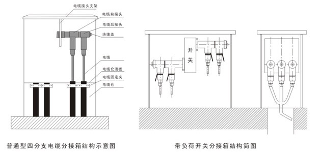 电缆分接箱与截止阀用于什么介质