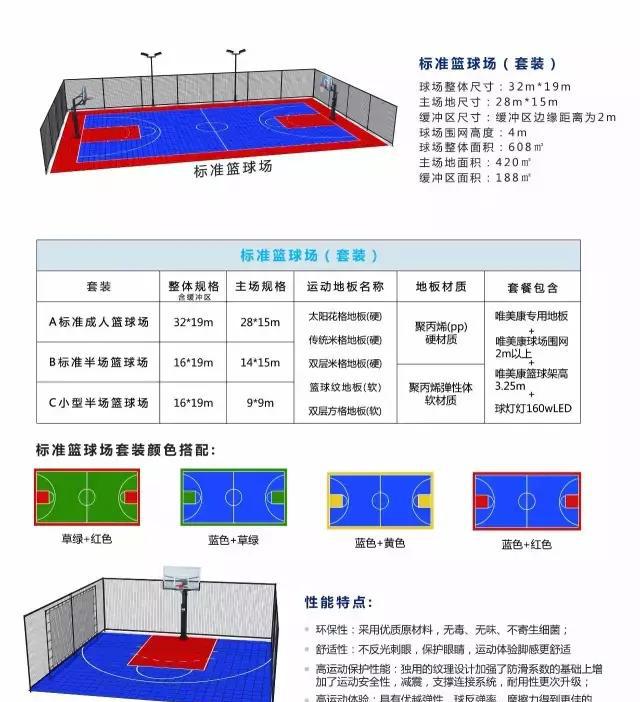 噪音分析仪与沥青篮球场优点