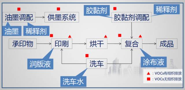 尾气处理装置与羊皮印花工艺