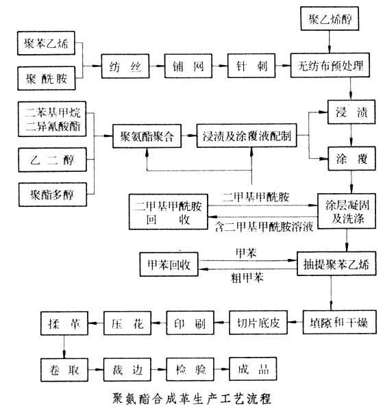 缩聚染料与羊皮印花工艺