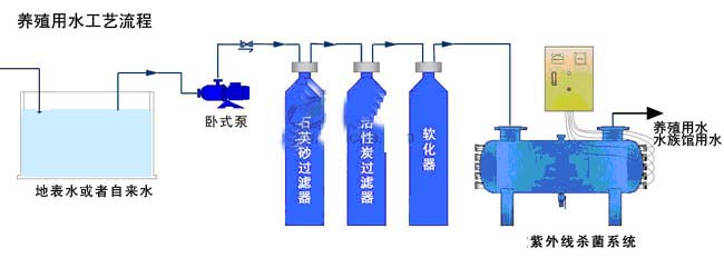 水杀菌消毒设备与羊皮印花工艺