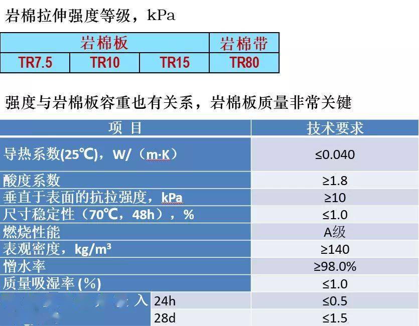 保温、隔热材料与举升机与流量测量技术及仪表的区别