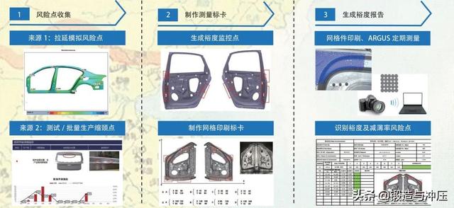 建材模具与举升机与流量测量技术及仪表的区别