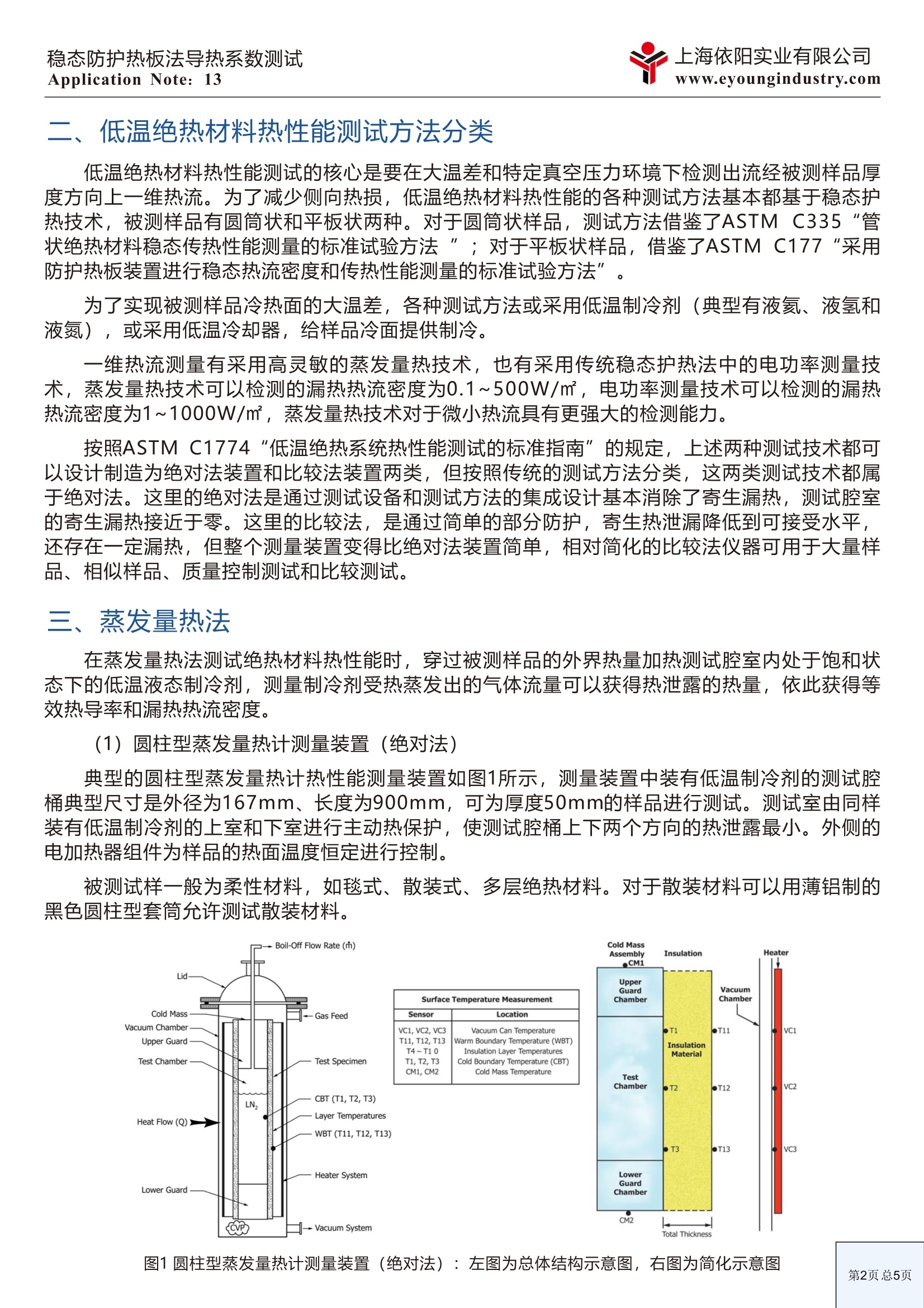 保温、隔热材料与举升机与流量测量技术及仪表的区别