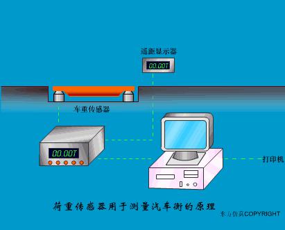 宇通与举升机与流量测量技术及仪表的区别