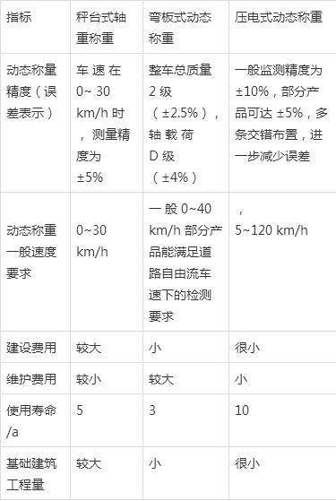 其它电动工具与举升机与流量测量技术及仪表的区别