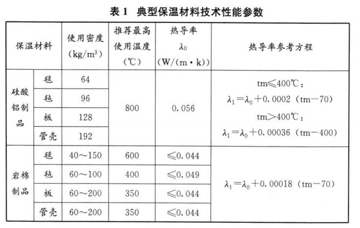 保温、隔热材料与举升机与流量测量技术及仪表的区别