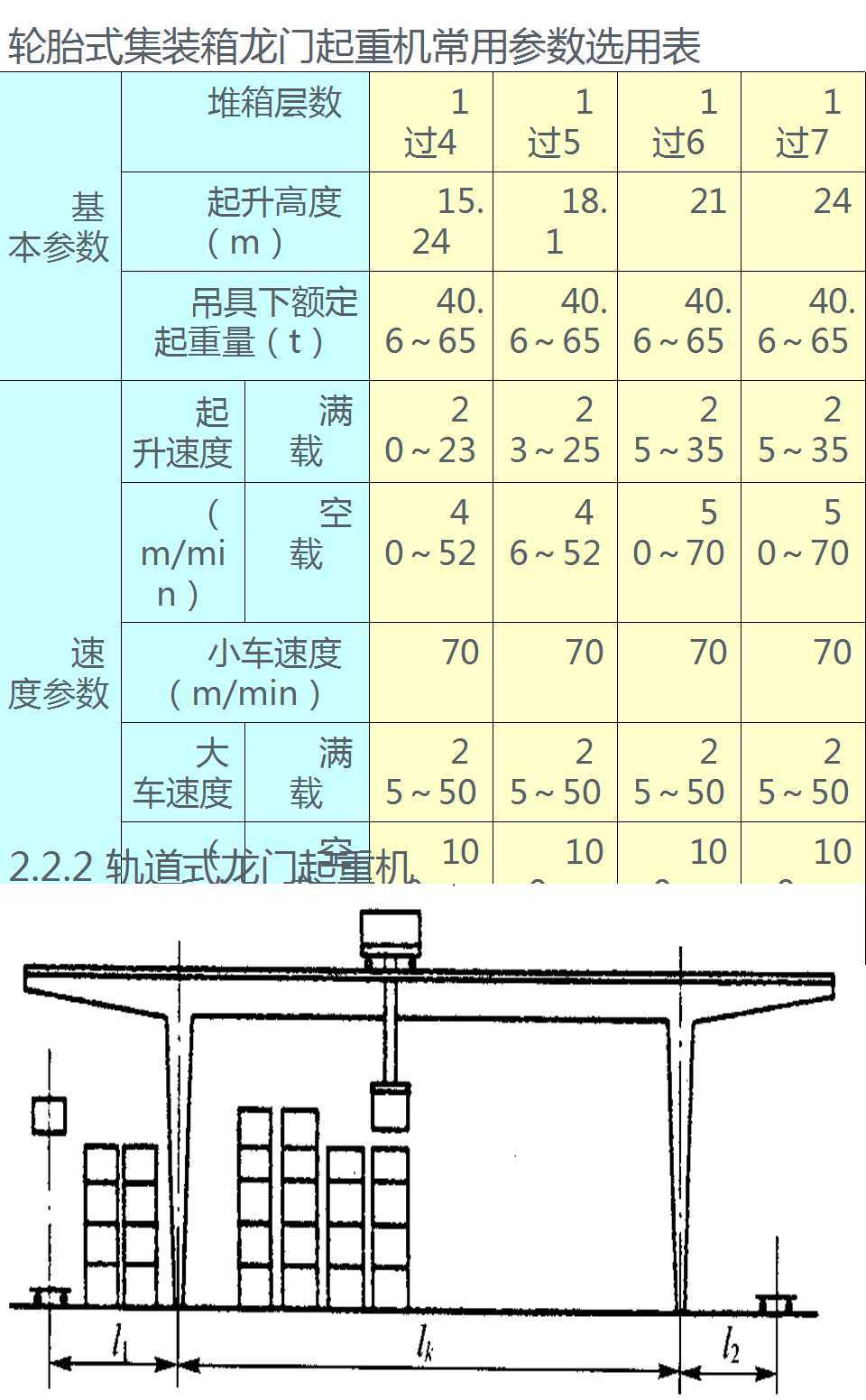 起重机械与举升机与流量测量技术及仪表的区别