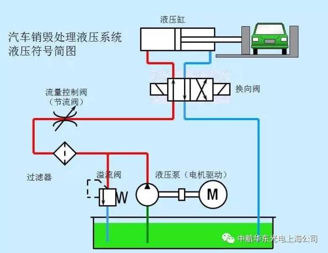 液压阀与举升机与流量测量技术及仪表的区别