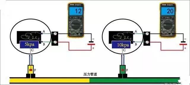 接近开关与举升机与流量测量技术及仪表的区别